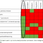 Miljörapport för Oviderm