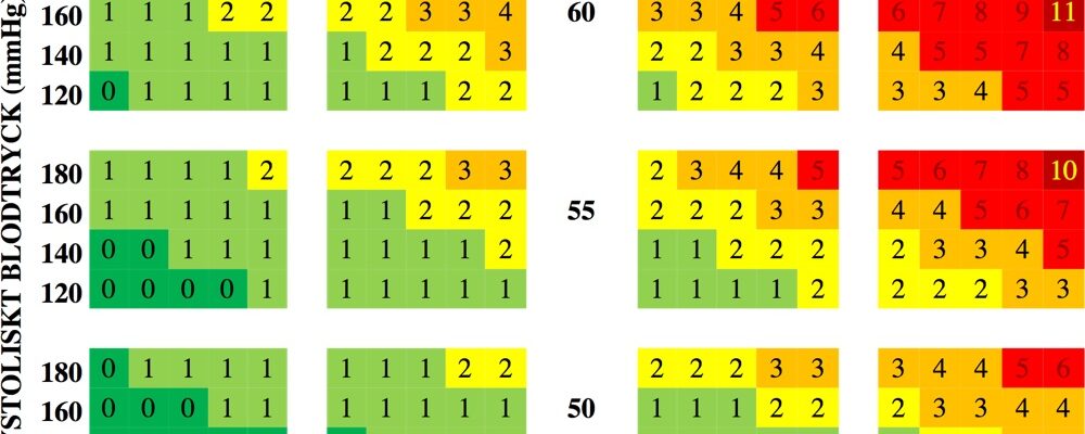 SCORE – uppskatta risk för kardiovaskulär sjukdom