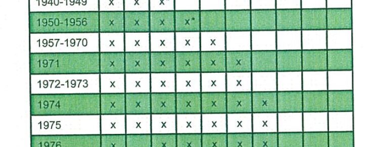 Barnvaccinationsprogrammet – lathund